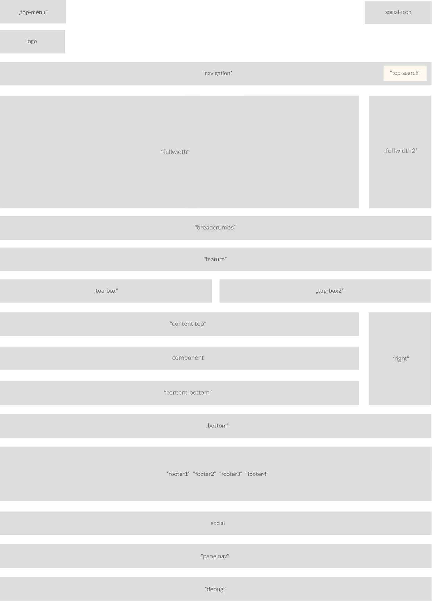 Joomla News One portal magazine template module positions